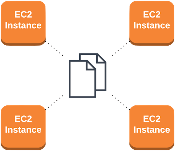 how-to-share-files-between-ec2-instances-objectivefs