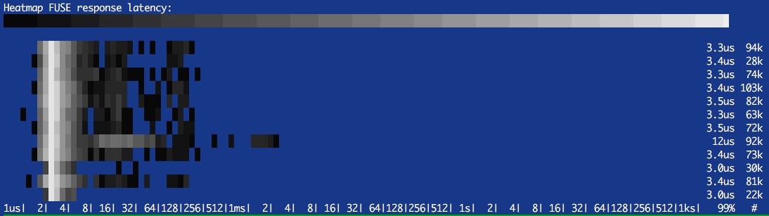 Latency Heatmap