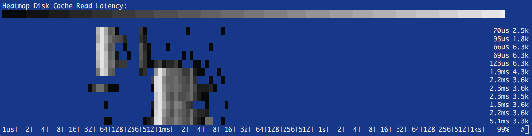 Latency Heatmap Overview 2