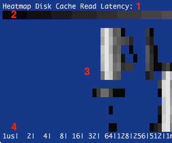 Latency Heatmap Details